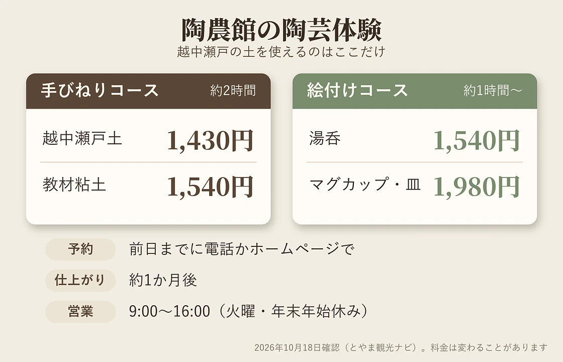 陶農館の陶芸体験 手びねりコースと絵付けコースの料金と所要時間